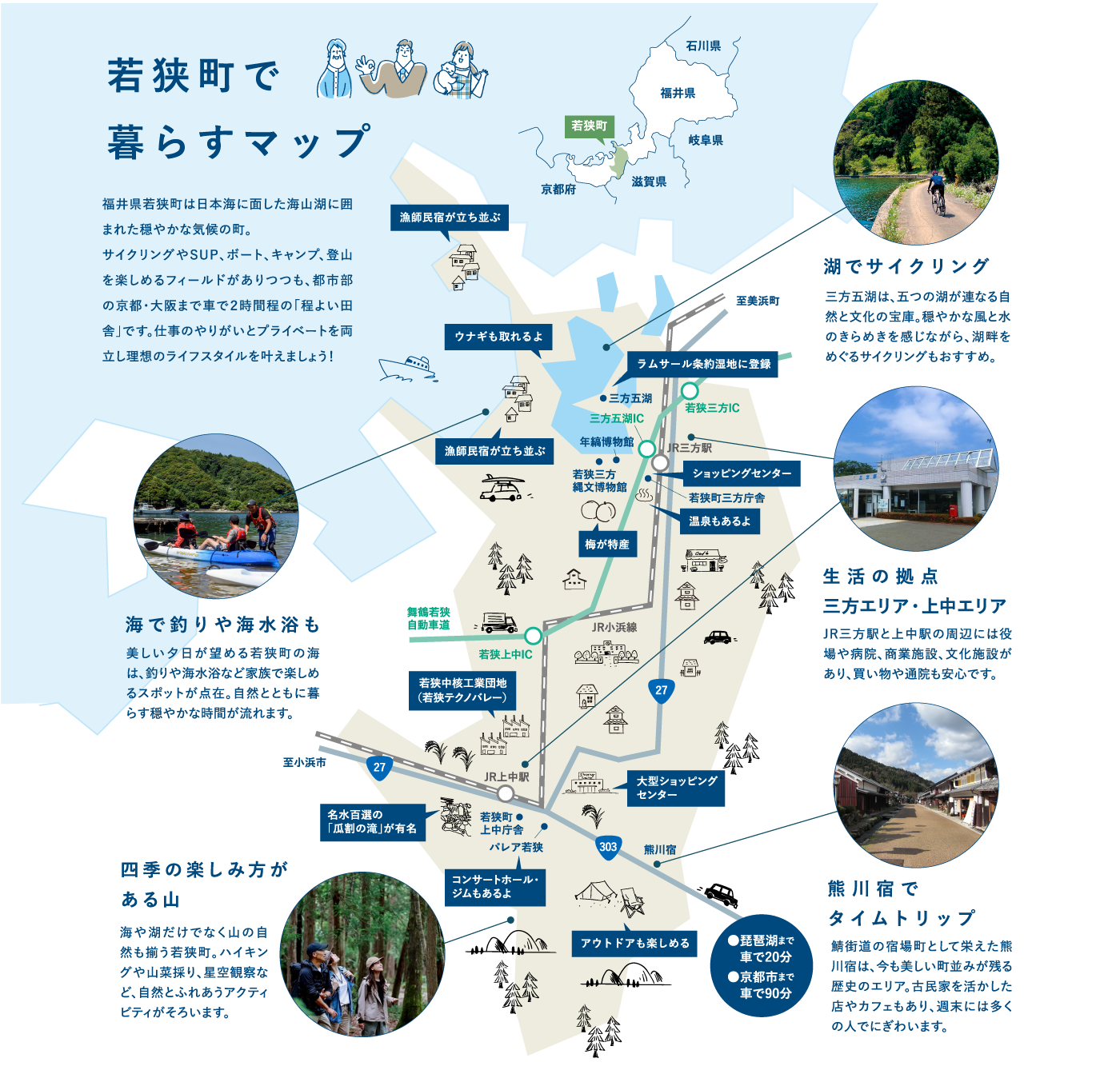 若狭町で暮らすマップ