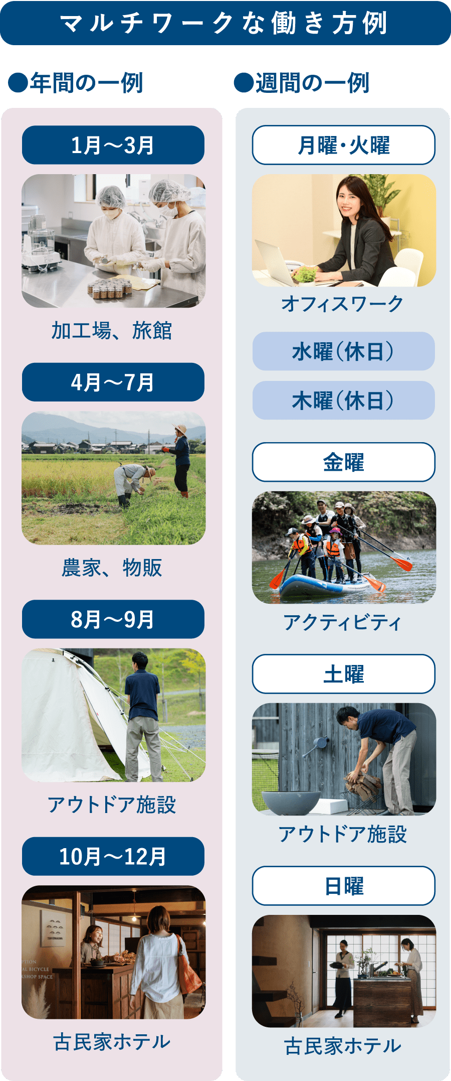 マルチワークな働き方