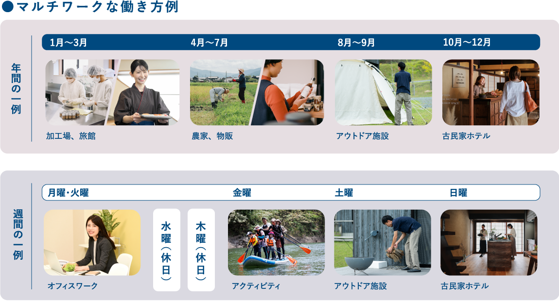 マルチワークな働き方